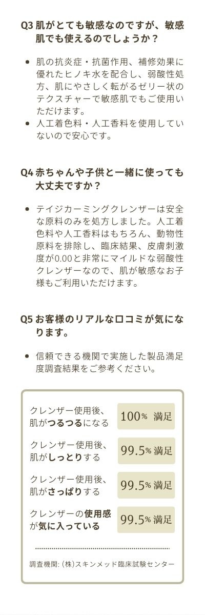 Q3：肌がとても敏感なのですが、敏感肌でも使えるのでしょうか？肌の抗炎症・抗菌作用、補修効果に優れたヒノキ水を配合し、弱酸性処方、肌にやさしく転がるゼリー状のテクスチャーで敏感肌でもご使用いただけます。人工着色料・人工香料を使用していないので安心です。Q4：赤ちゃんや子供と一緒に使っても大丈夫ですか？テイジカーミングクレンザーは安全な原料のみを処方しました。人工着色料や人工香料はもちろん、動物性原料を排除し、臨床結果、皮膚刺激度が0.00と非常にマイルドな弱酸性クレンザーなので、肌が敏感なお子様もご利用いただけます。クレンザー使用後、肌がつるつるになる：100%満足。クレンザー使用後、肌がしっとりする：99.5%満足。クレンザー使用後、肌がさっぱりする：99.5%満足。クレンザーの使用感が気に入っている：99.5%満足。